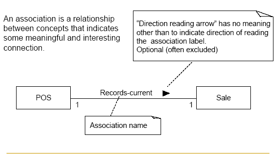 Adding Associations