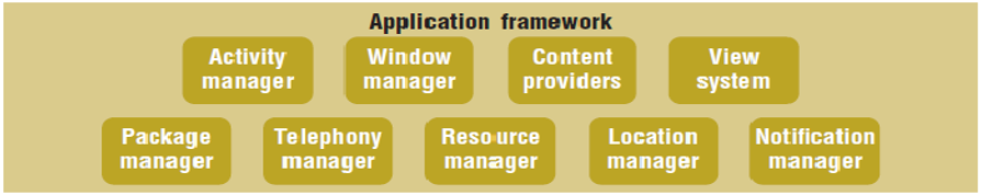 Application framework 