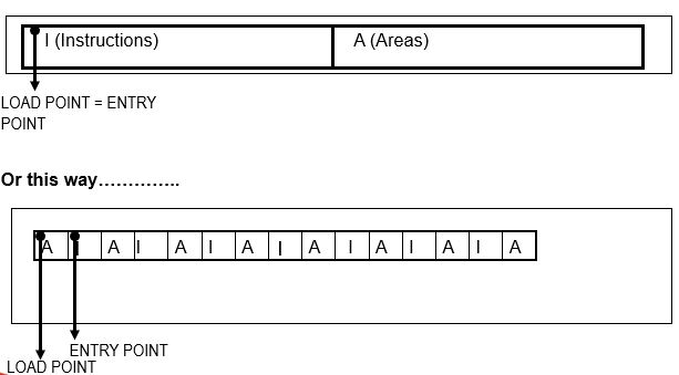Assembler program structure