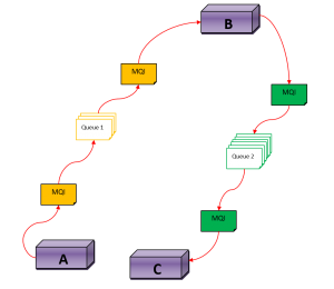 Messaging