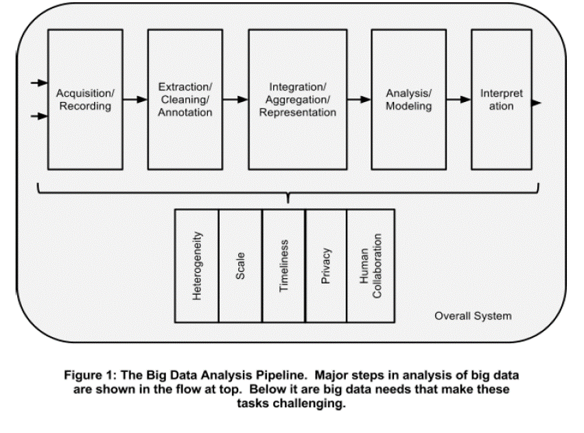 BIG Data Analytics