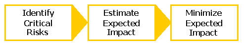 Defect Prevention