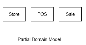 Domain Model