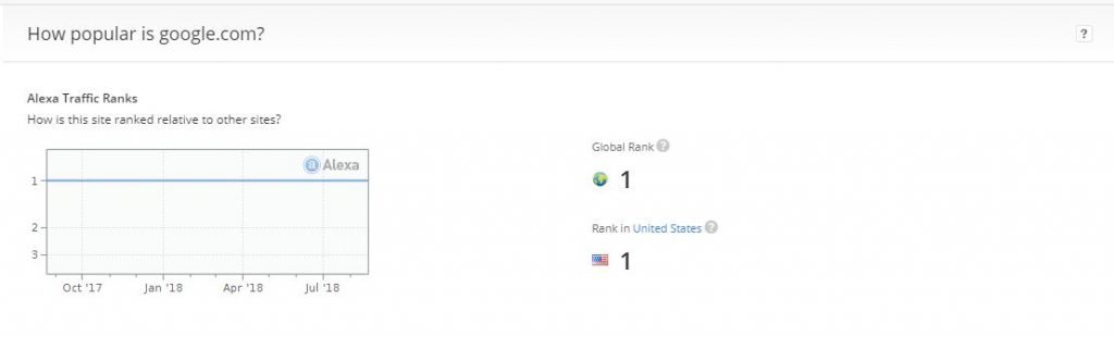 Google Rank