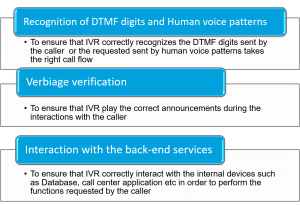 Interactive Voice Response