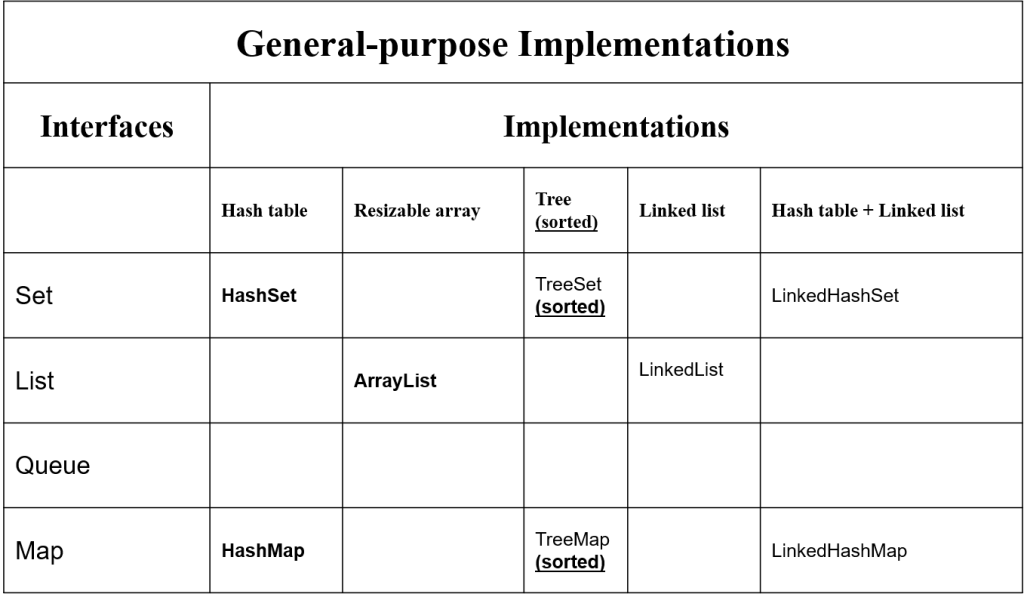 General-purpose Implementations