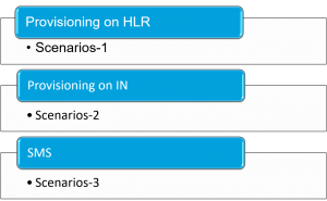 In-scope Scenario 