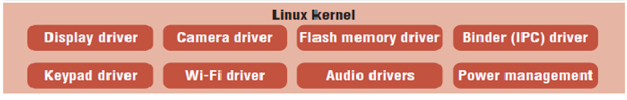 Linux kernel