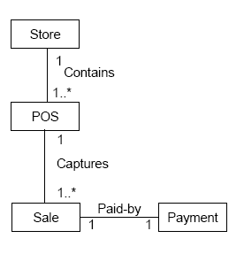 Naming Associations