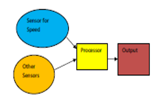 Operating System