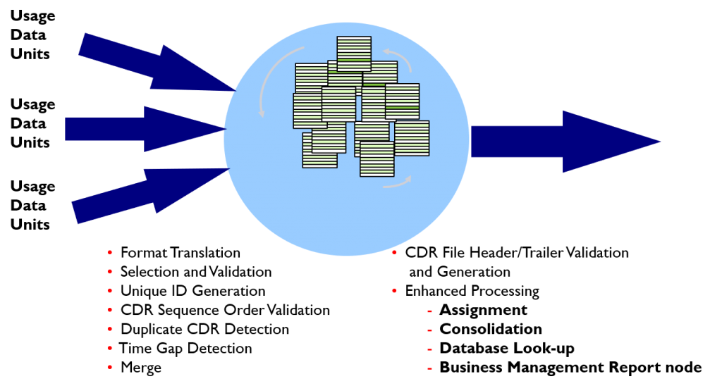 Processes in Mediation