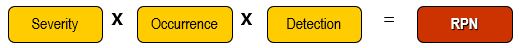 Risk Priority Number (RPN)