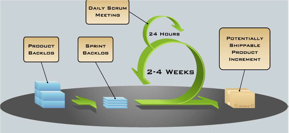 SCRUM 