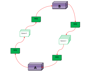 Messaging