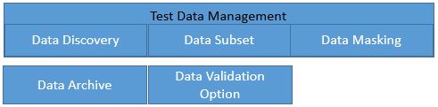 Test Data Management