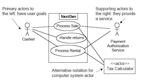 Use Case Diagram