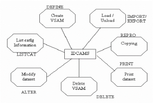 VSAM
