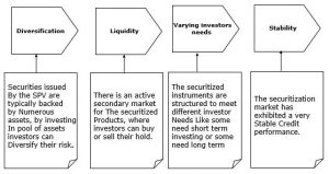 Structured Finance