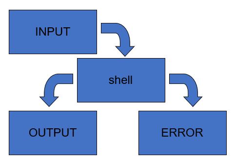 Shell Architecture