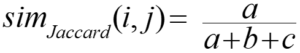 Jaccard coefficient