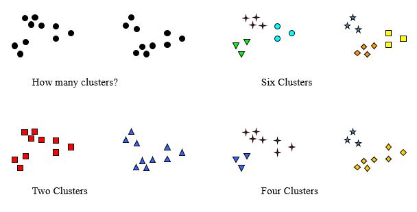 Notion of a Cluster can be Ambiguous