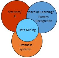 Data Mining