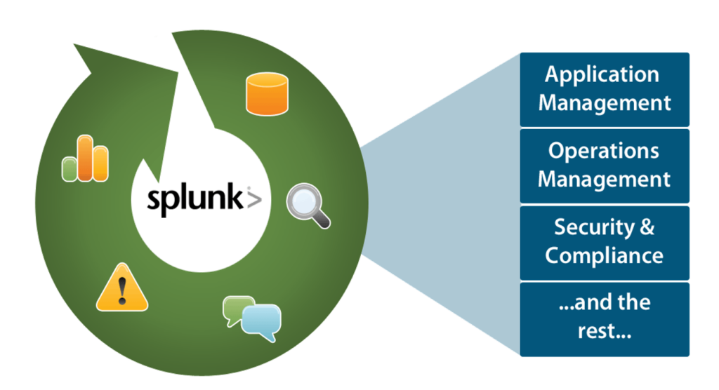 Splunk Usage & Benefits