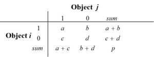 contingency table