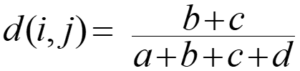 symmetric binary variables