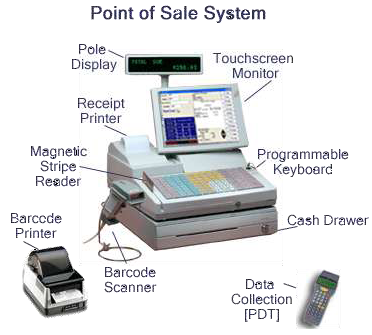 what is the best computer software for sales trending what is the best computer software for sales trending