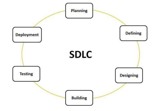 Software Development