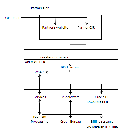 WSAPI Architecture