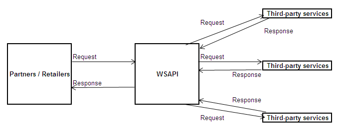 WSAPI