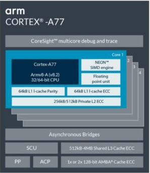 processor