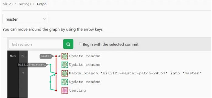 Graphene offers both platforms, but in case of doubt GitLab is always a little prettier.